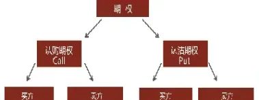 期货期权与证券期权(期权和证券有什么区别)_https://www.vyews.com_原油期货_第1张