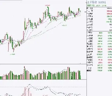 期货分时线交易技术(期货分时线交易技巧)_https://www.vyews.com_原油期货_第1张