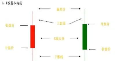 期货或者股价的k线(期货k线图分析涨跌)_https://www.vyews.com_股指期货_第1张