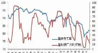 中钢期货快期交易(中钢期货快期交易时间)_https://www.vyews.com_期货行情_第1张