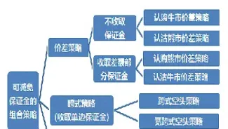 如何利用期货和期权的组合(如何利用期货和期权的组合交易)_https://www.vyews.com_行情分析_第1张