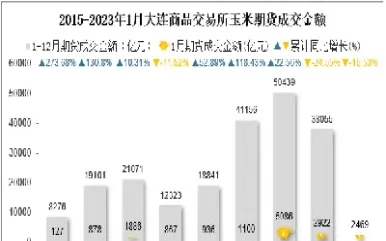 大连商品交易所玉米期货的交割标准(玉米期货交割质量标准)_https://www.vyews.com_期货品种_第1张