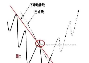 期货底线思维方式是什么(期货市场的底层逻辑)_https://www.vyews.com_期货技术_第1张