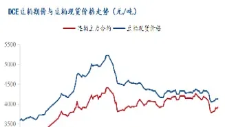 期货豆粕即时行情(豆粕期货走势分析)_https://www.vyews.com_期货技术_第1张