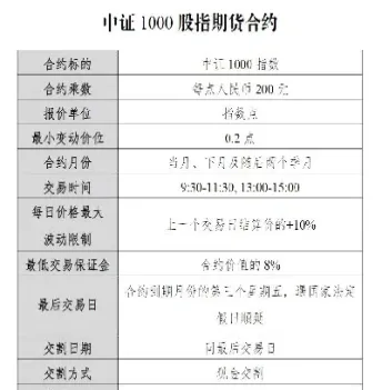 深沪股指期货交易规则(深沪股指期货交易规则最新)_https://www.vyews.com_技术指标_第1张