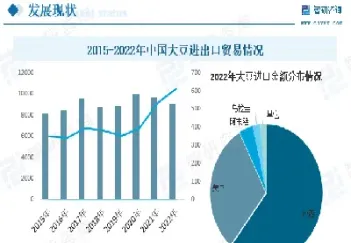 大豆期货最新分红情况(大豆期货实时行情)_https://www.vyews.com_内盘期货_第1张