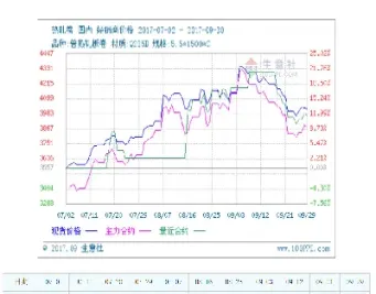 期货基本面图表(期货基本面图表分析)_https://www.vyews.com_原油期货_第1张