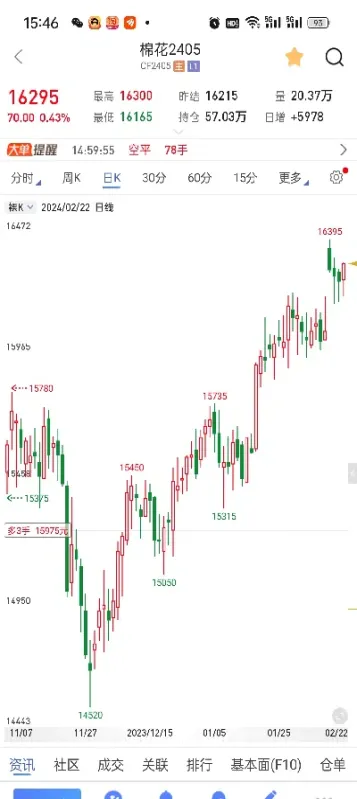 为什么买入期货买不了(期货有些为什么买不进去)_https://www.vyews.com_技术指标_第1张