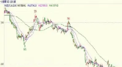 大豆期货历史走势图(大豆期货历史走势图最新)_https://www.vyews.com_期货百科_第1张