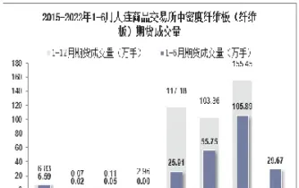 纤维板期货上市时间(纤维板期货今日价格)_https://www.vyews.com_黄金期货_第1张