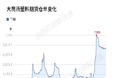 塑料期货大涨对股市有哪(塑料期货涨多少点翻倍)_https://www.vyews.com_原油直播间_第1张