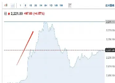 lme金属期货全线走弱(实时金属期货报价)_https://www.vyews.com_原油期货_第1张