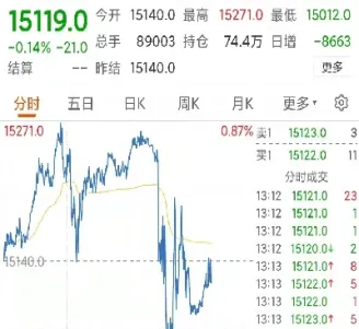 期货下周股市大跌(期货下周股市大跌原因)_https://www.vyews.com_技术指标_第1张