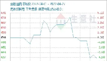 期货行情振荡时策略(期货行情振荡时策略的变化)_https://www.vyews.com_股指期货_第1张