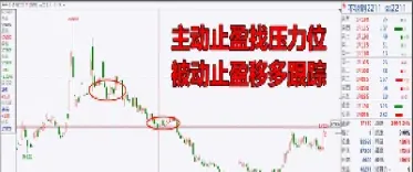 期货小周期要根据大周期开仓(期货小周期开仓技巧)_https://www.vyews.com_原油期货_第1张