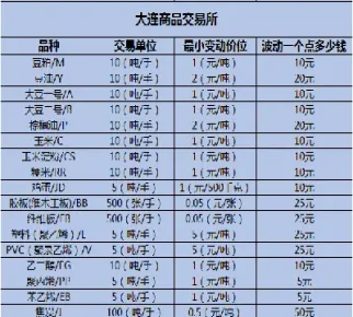 沪市股指期货最小交易单位(股指期货最小变动价位是多少)_https://www.vyews.com_期货百科_第1张