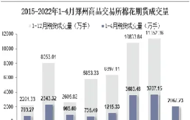 期货棉花的交易规则(期货棉花的交易时间)_https://www.vyews.com_内盘期货_第1张