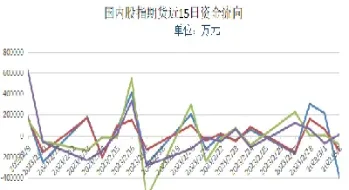 免费期货资金流向(免费期货指标使用)_https://www.vyews.com_原油期货_第1张