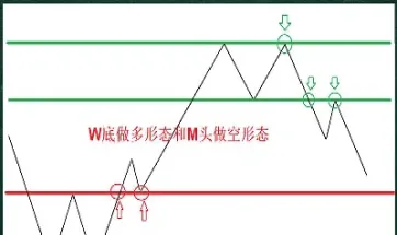 期货盘感的基本形态(期货趋势线实盘记录)_https://www.vyews.com_期货行情_第1张