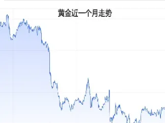 八佰黄金期货实时行情走势图(黄金期货实时行情)_https://www.vyews.com_期货行情_第1张