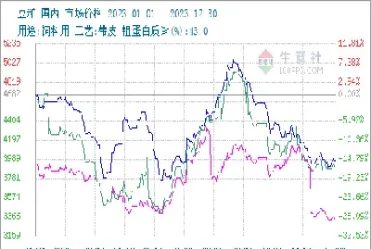 豆粕期货期货分析(豆粕期货期货分析报告)_https://www.vyews.com_期货行情_第1张