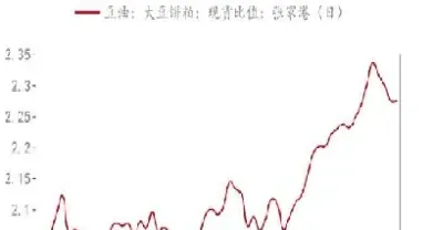 8月豆油期货整体看涨(8月原油期货分析)_https://www.vyews.com_股指期货_第1张