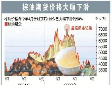 棕油2105期货(棕榈油2101期货最新分析)_https://www.vyews.com_原油期货_第1张