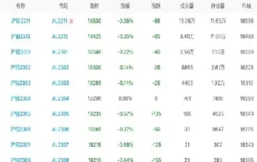 沪铝1710期货行情(沪铝2107期货)_https://www.vyews.com_期货行情_第1张