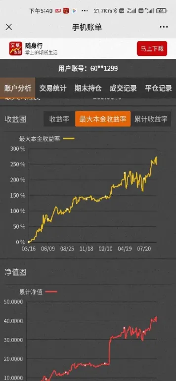 期货经典分享(期货经验分享)_https://www.vyews.com_技术指标_第1张