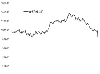 棕榈油期货后期走势(棕榈油期货与什么品种关联)_https://www.vyews.com_技术指标_第1张