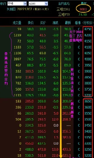 期货的期权合约怎么玩(期权合约和期货合约的区别)_https://www.vyews.com_股指期货_第1张