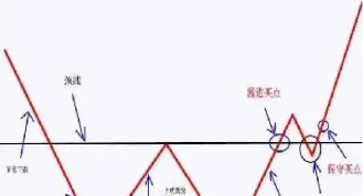 期货分形交易技术(期货缠论交易技术)_https://www.vyews.com_股指期货_第1张