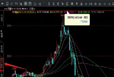 期货关键价位怎么找(期货关键词排名查询)_https://www.vyews.com_原油期货_第1张