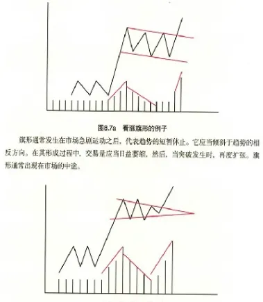 缩小三角形期货(期货三角形突破技巧)_https://www.vyews.com_黄金期货_第1张