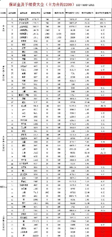 期货棕榈油开通需要什么条件(期货棕榈开通条件)_https://www.vyews.com_黄金期货_第1张