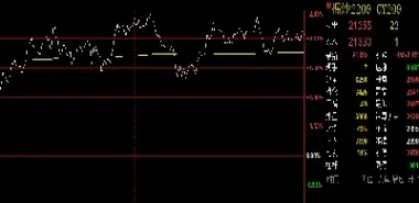 棉纱期货基础知识(棉纱期货价格走势)_https://www.vyews.com_黄金期货_第1张