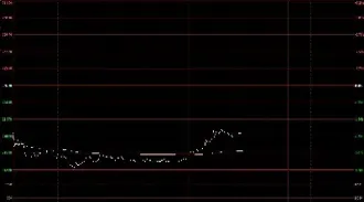 切勿做单内盘期货交易(期货做内盘还是外盘)_https://www.vyews.com_原油期货_第1张