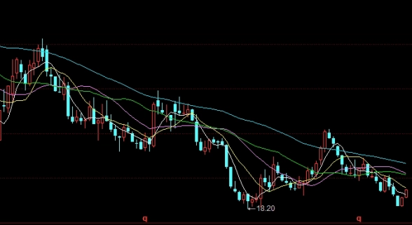 期货里的短线指标有哪些(期货日内短线趋势指标)_https://www.vyews.com_原油直播间_第1张