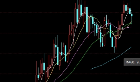 海通期货如何看沉淀资金是什么(海通期货行情怎么看)_https://www.vyews.com_黄金期货_第1张