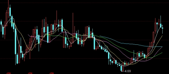 夜盘期货交易时间段(期货夜盘交易时间几点到几点)_https://www.vyews.com_原油期货_第1张