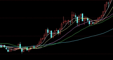 期货行情永远一泼三折(期货如何去发现一波行情)_https://www.vyews.com_内盘期货_第1张