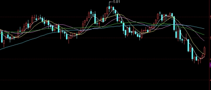 期货的长线思维(期货做长线怎么做)_https://www.vyews.com_原油期货_第1张