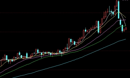 铜股指期货行情(铜期货行情实时行情今日行情走势)_https://www.vyews.com_期货行情_第1张