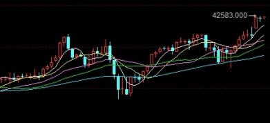 三大股指期货实际收益（三大股指期货是什么）_https://www.vyews.com_黄金期货_第1张