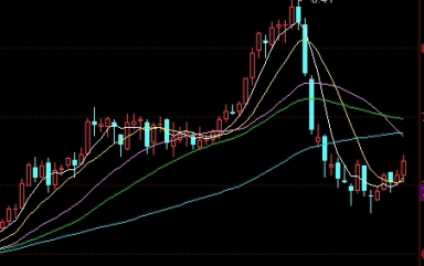 期货上涨和下跌前的表现有哪些(期货下跌为什么实际原材料还上涨)_https://www.vyews.com_期货品种_第1张