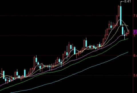 黄金白银期货门槛最低标准(黄金白银期货入门篇)_https://www.vyews.com_股指期货_第1张