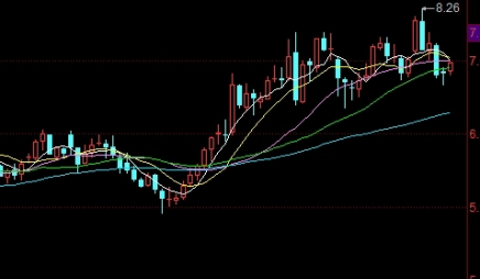 锗期货走势（金属锗期货价格走势）_https://www.vyews.com_国际期货_第1张