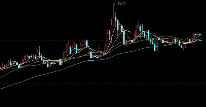 铁矿石期货手续费调整(铁矿石期货手续费调整的影响)_https://www.vyews.com_内盘期货_第1张