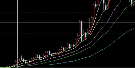 锌业股份期货交易(期货锌实时行情)_https://www.vyews.com_技术指标_第1张