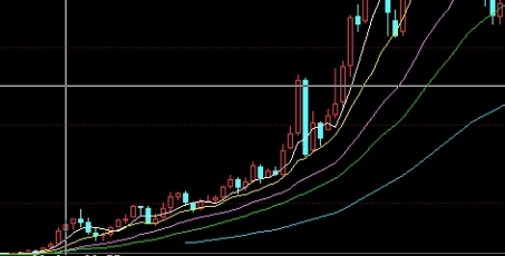 期货技术指标前后不一致(期货技术指标前后不一致的原因)_https://www.vyews.com_行情分析_第1张